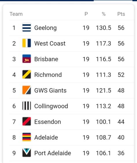 afl scores today.